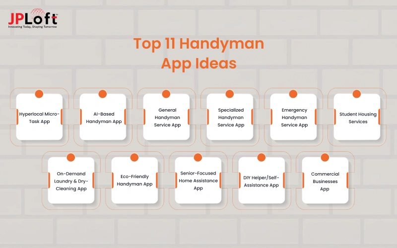 Top 11 Handyman App Ideas